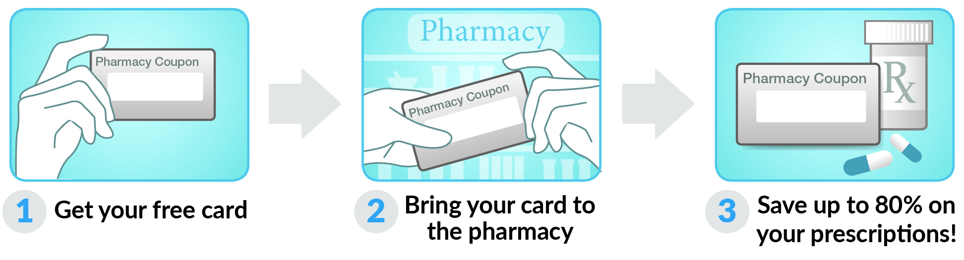 How to use Utah Drug Card Card